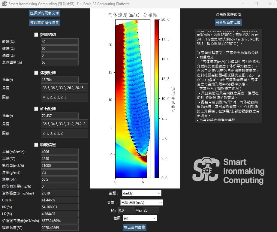 Full-scale Info