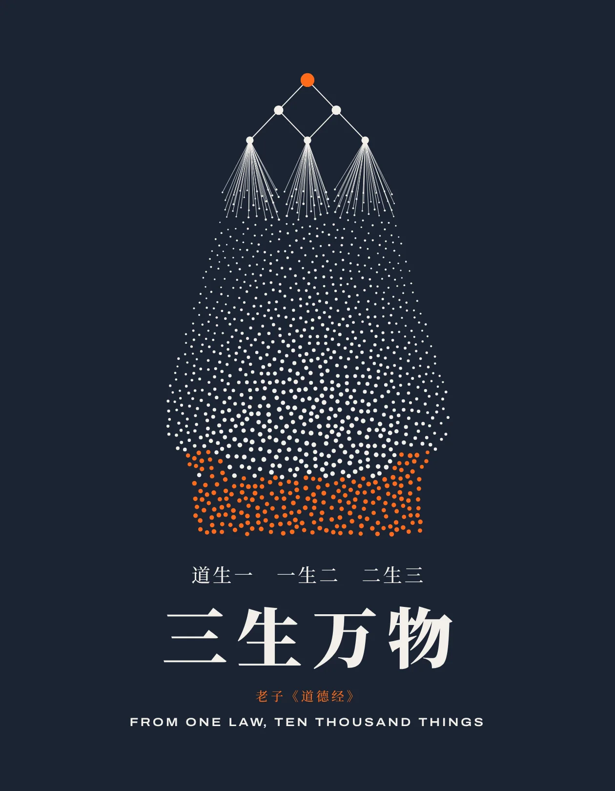 海报：一个橙色节点生出二、生出三，再散成上千个数据点组成高炉，配《道德经》“道生一，一生二，二生三，三生万物”